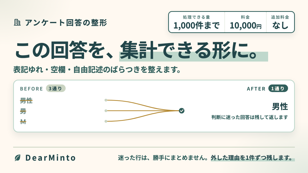 アンケートの表記ゆれを整える