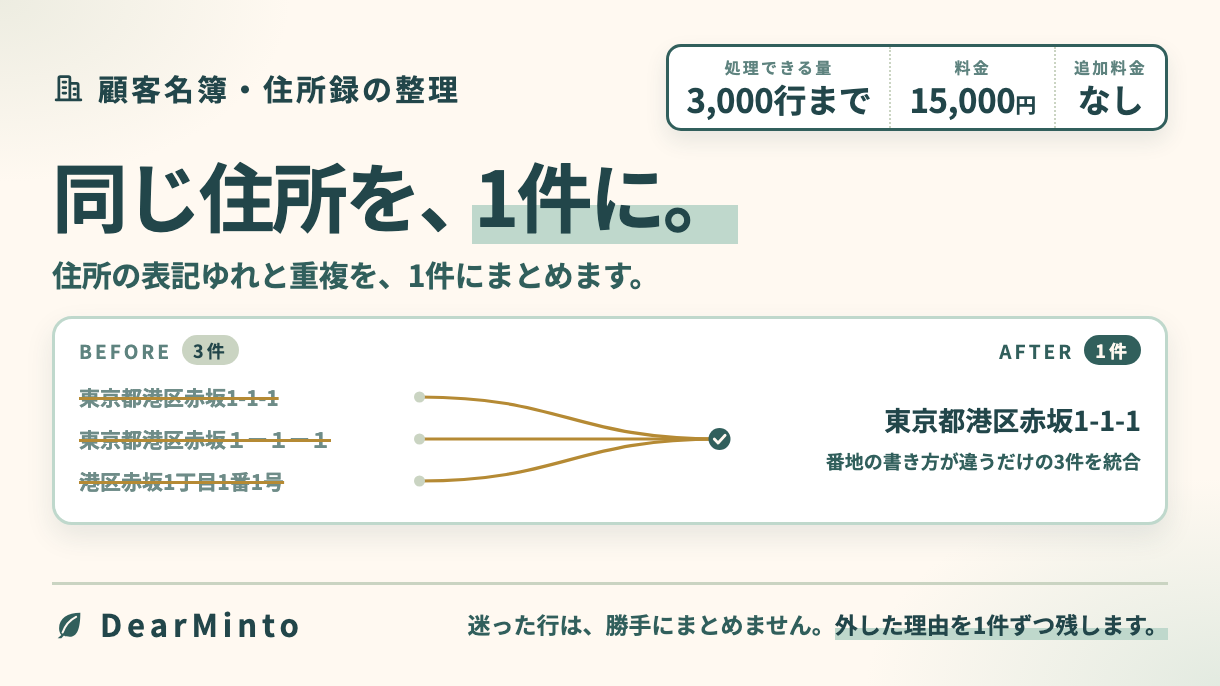 顧客名簿・住所録の整理