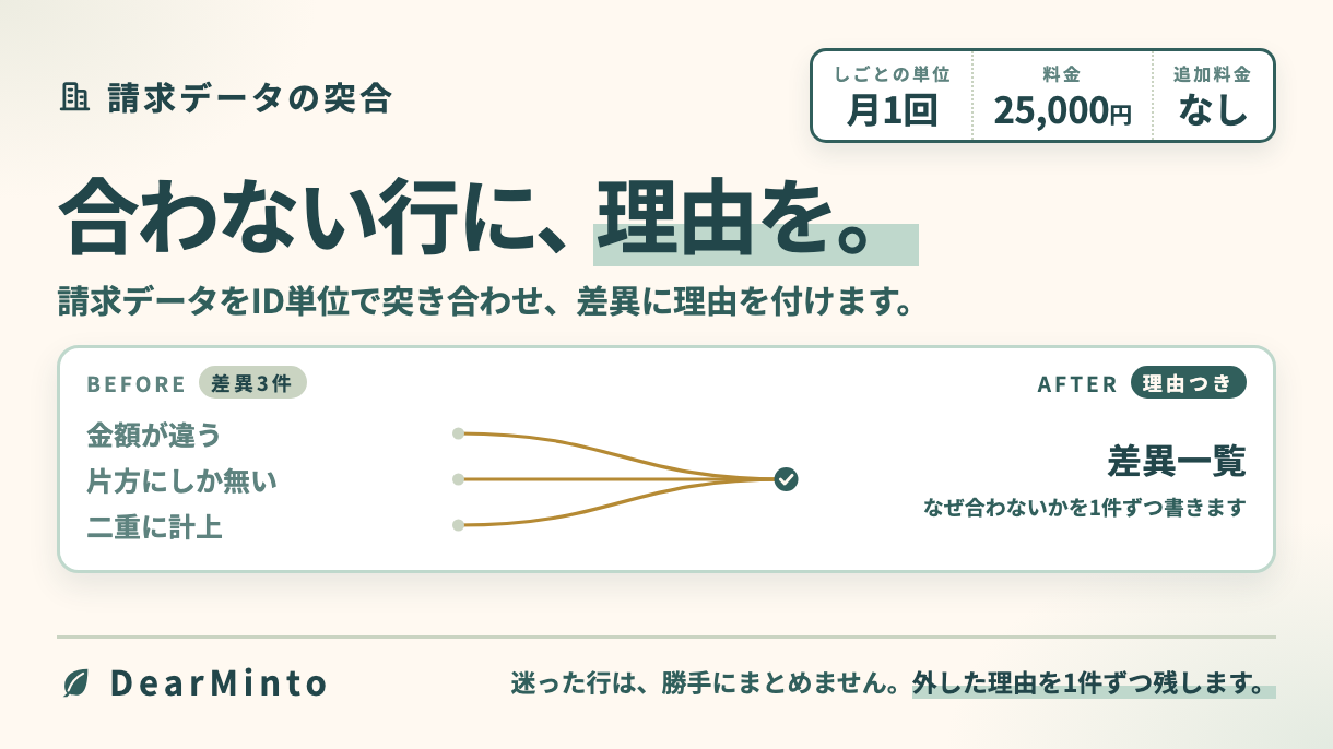 請求データの突合